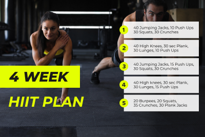 4-Week HIIT Workout